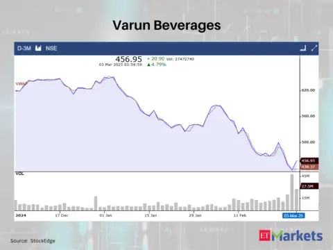 Varun Beverages