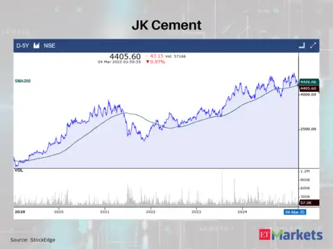 JK Cement