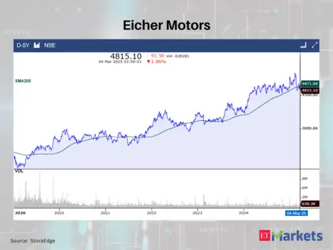 Eicher Motors