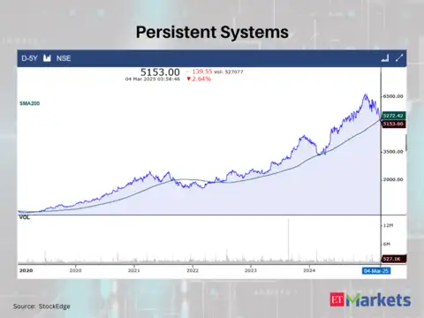 Persistent Systems