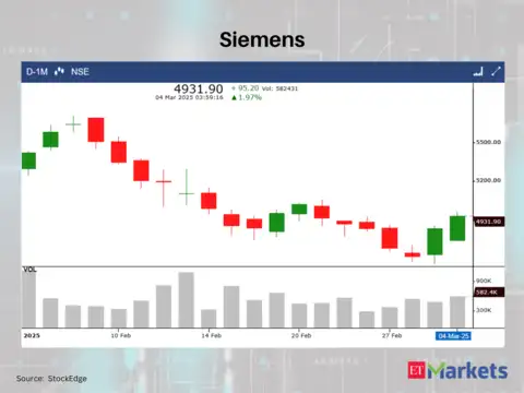 Siemens