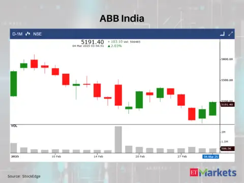 ABB India