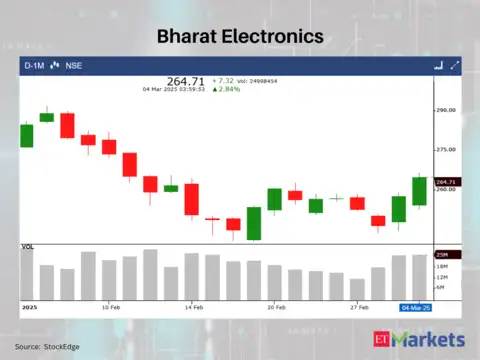 Bharat Electronics