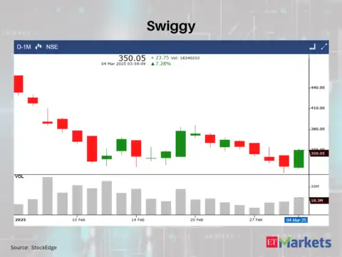 Swiggy