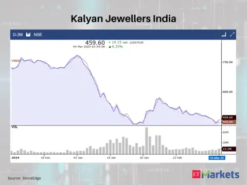 Kalyan Jewellers India