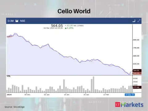 Cello World
