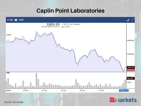 Caplin Point Laboratories