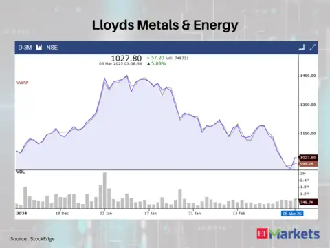 Lloyds Metals & Energy