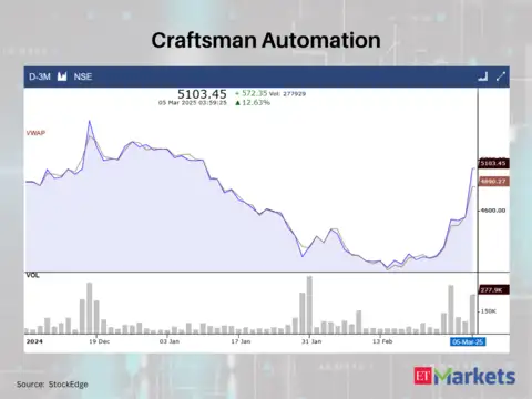 Craftsman Automation