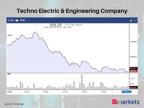 Techno Electric & Engineering Company