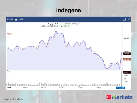 Indegene