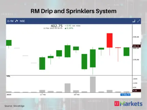 RM Drip and Sprinklers System