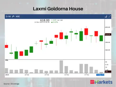 Laxmi Goldorna House