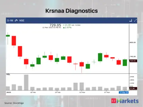 Krsnaa Diagnostics