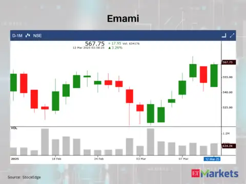 Emami