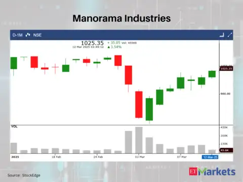 Manorama Industries