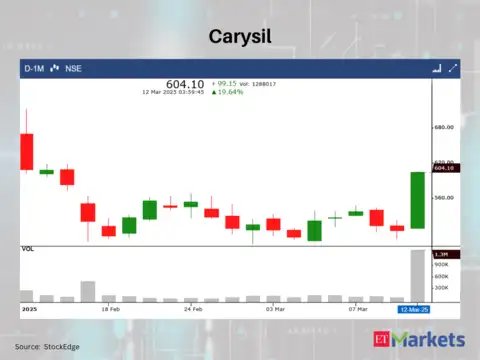 Carysil