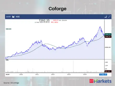 Coforge