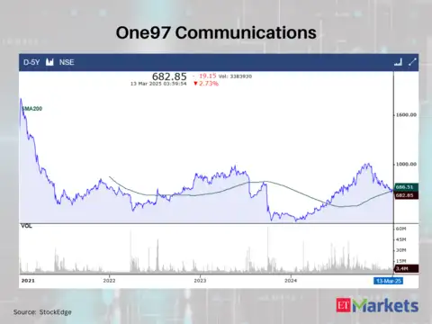 One97 Communications