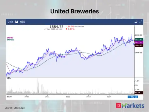 United Breweries