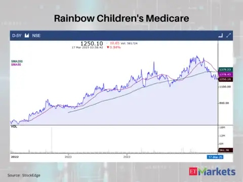Rainbow Children's Medicare
