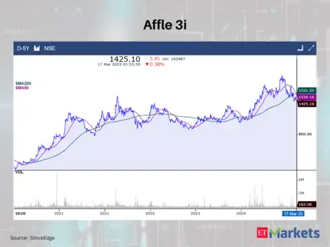 Affle 3i