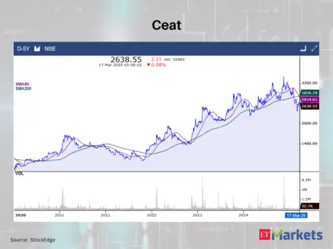 Ceat