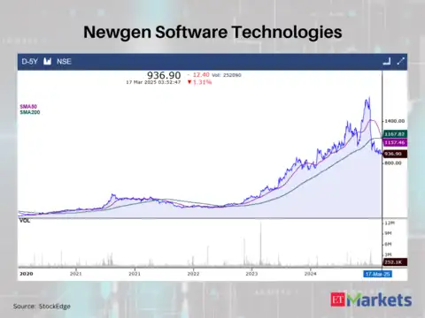 Newgen Software Technologies