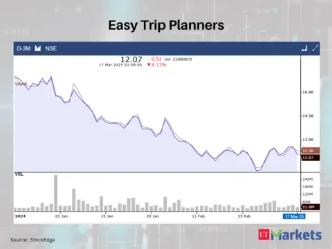Easy Trip Planners