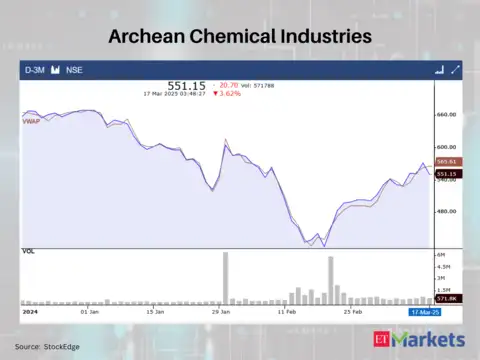 Archean Chemical Industries