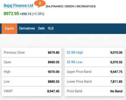 Stock Market LIVE Updates | Bajaj Finance shares gain over 3%, hit 52-week high