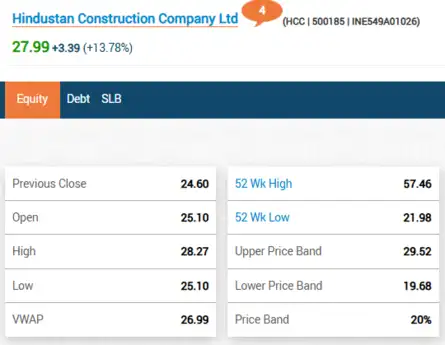 Stock Market LIVE Updates | HCC shares zoom 14% after JV wins Rs 2,470 crore order from Tata Power