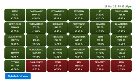 Sensex Heatmap: 26 of 30 Sensex stocks end in the green
