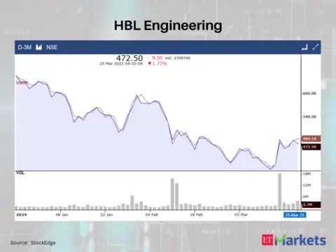 HBL Engineering