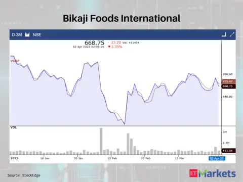Bikaji Foods International
