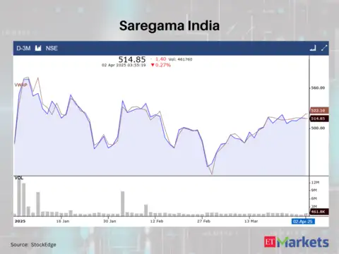Saregama India