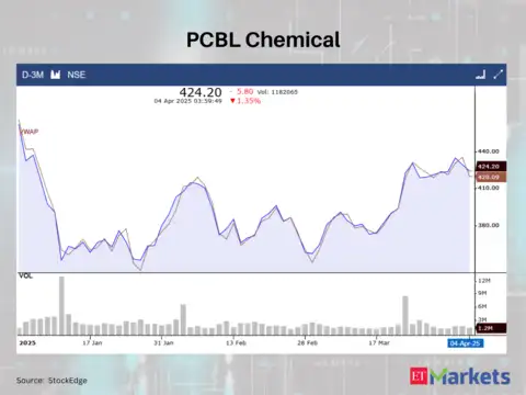 PCBL Chemical 