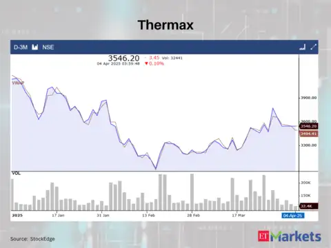 Thermax 