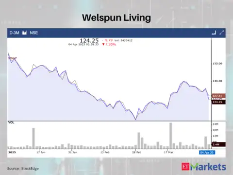 Welspun Living 