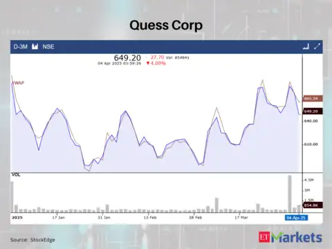 Quess Corp 