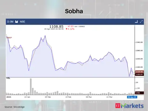 Sobha