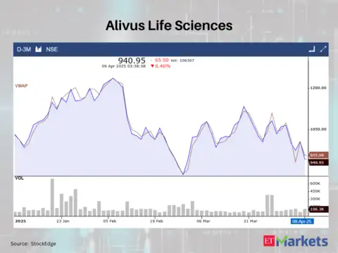 Alivus Life Sciences