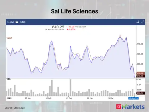 Sai Life Sciences