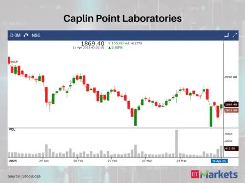 Caplin Point Laboratories