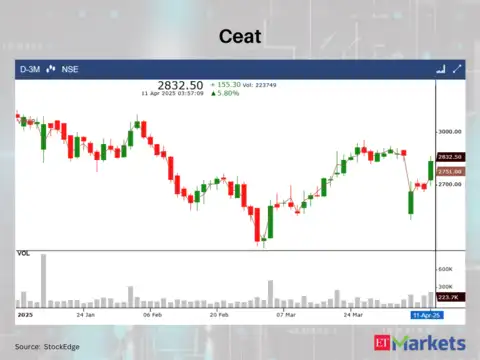 Ceat