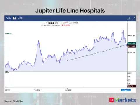 Jupiter Life Line Hospitals