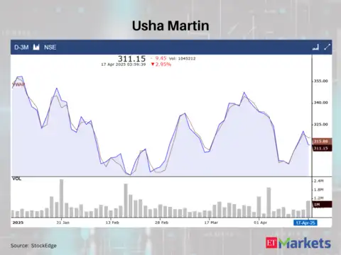 Usha Martin
