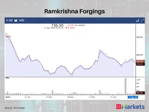 Ramkrishna Forgings