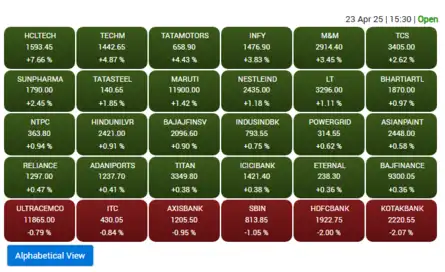US Stock Market Live Updates | Dow Jones Today: Dow jumps 1,000 pts ...
