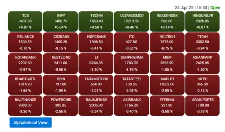 Stock Market Highlights: Sensex settles 589 pts lower, Nifty below